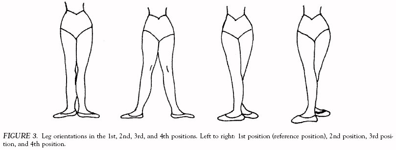 Knee Rotation in Classical Dancers during the Grand Pli By