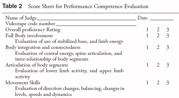 Evaluation criteria for essay writing